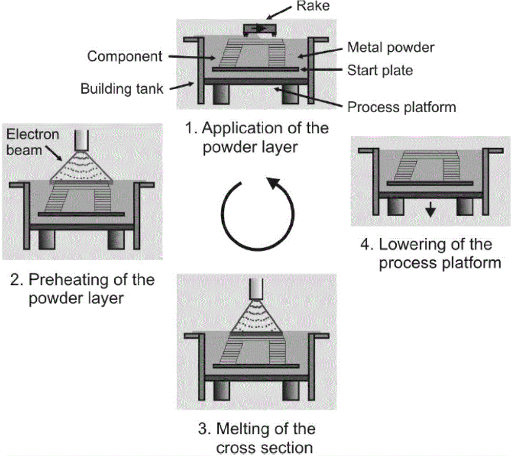 Preparation method of titanium alloy three-dimensional lattice sandwich structure
