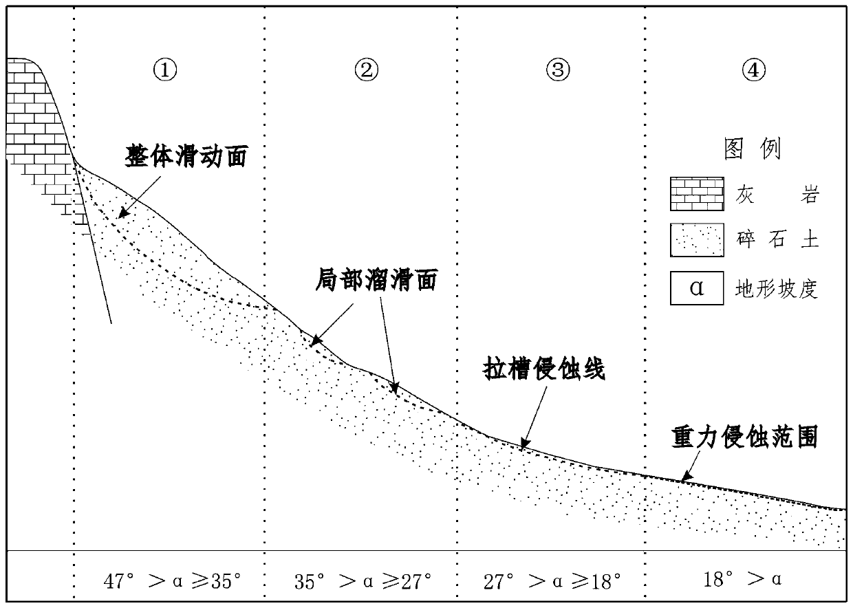 Extra-large debris flow disaster multi-period treatment method based on risk control