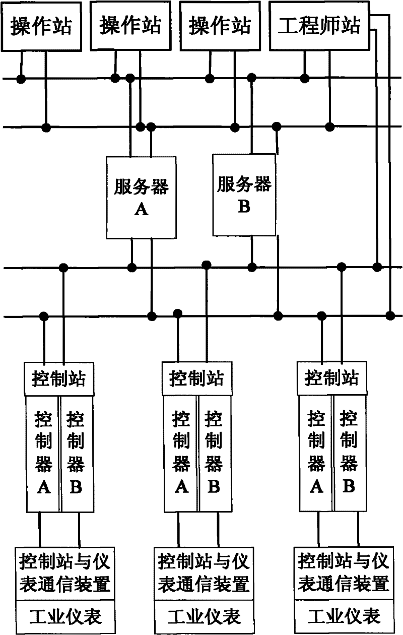 Method for automatically selecting redundant data, analyzer and method for realizing non-interference switch