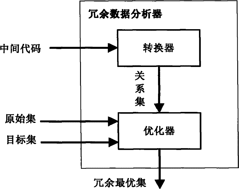 Method for automatically selecting redundant data, analyzer and method for realizing non-interference switch