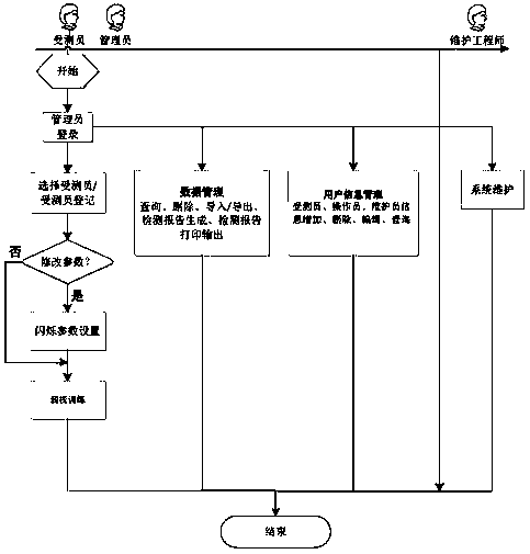 Digital amblyopia strengthening training device and system and related algorithm thereof