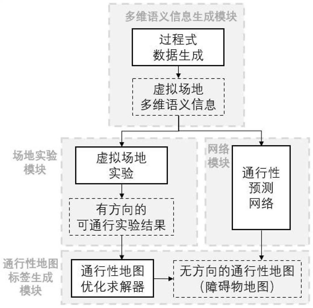 Extraterrestrial star catalogue trafficability analysis method and system based on deep learning