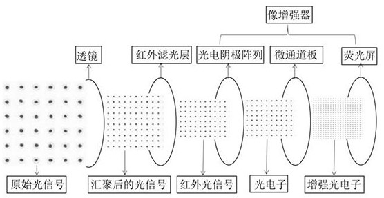 Graphene-based low-altitude airborne infrared remote sensor