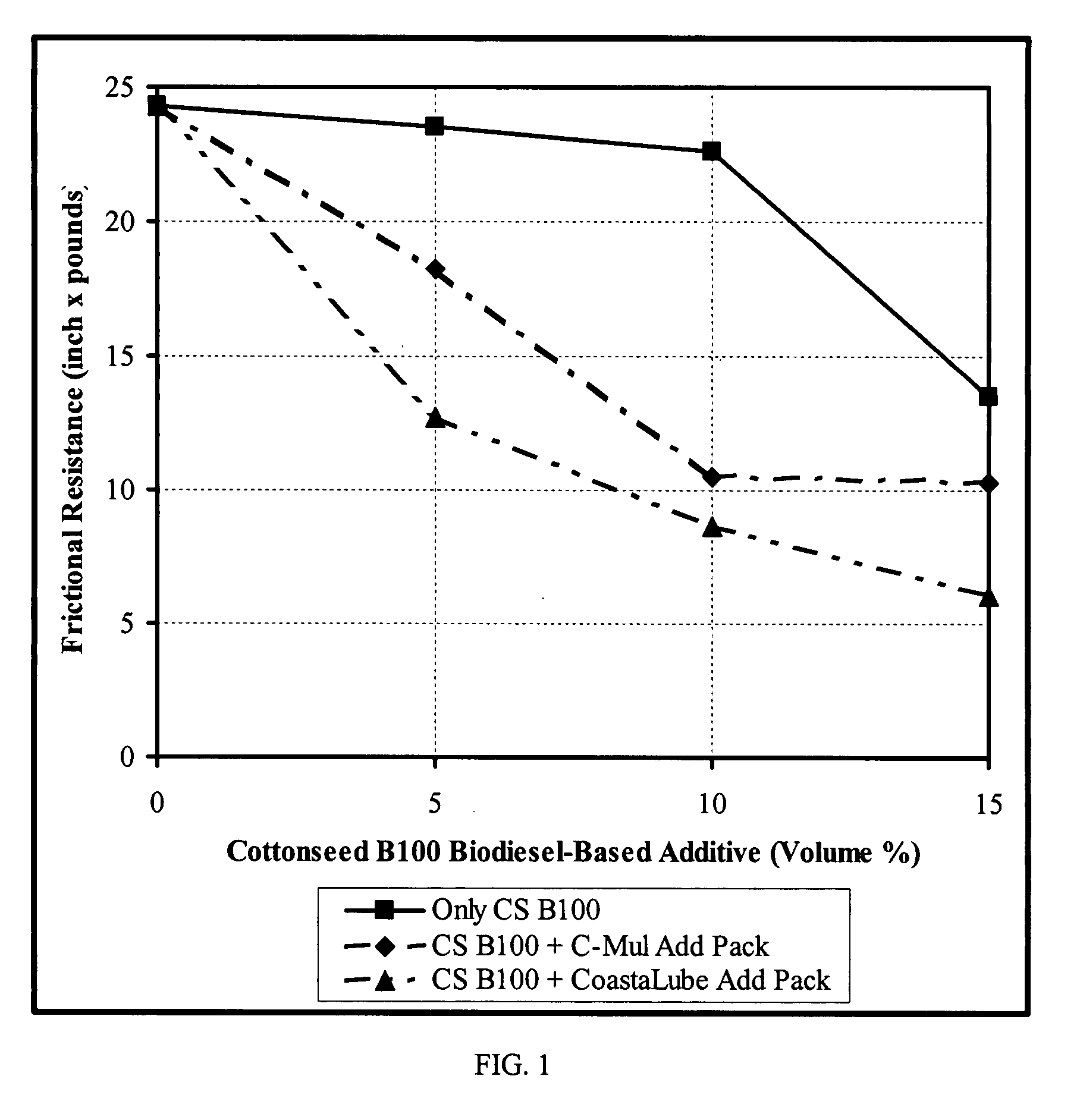 Drilling fluid additive and base fluid compositions of matter containing B100 biodiesels; and applications of such compositions of matter in well drilling, completion, and workover operations