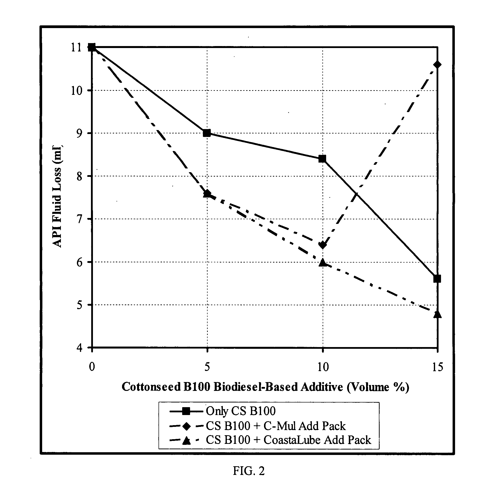 Drilling fluid additive and base fluid compositions of matter containing B100 biodiesels; and applications of such compositions of matter in well drilling, completion, and workover operations
