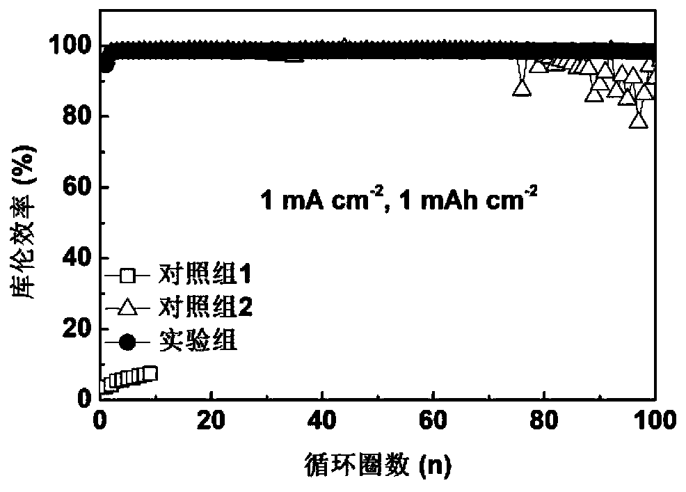 Lithium metal battery electrolyte accommodating aromatic compound as diluent