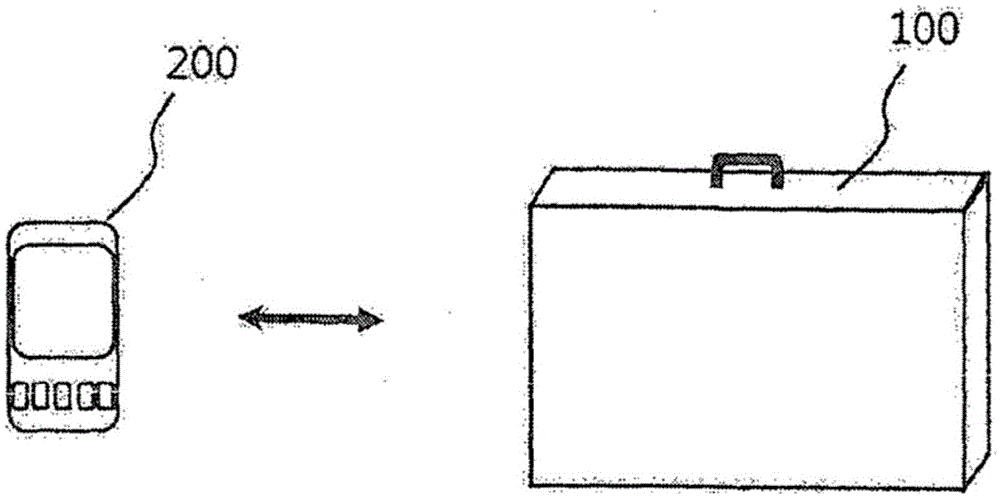 Electronic security bag controlled by mobile phone