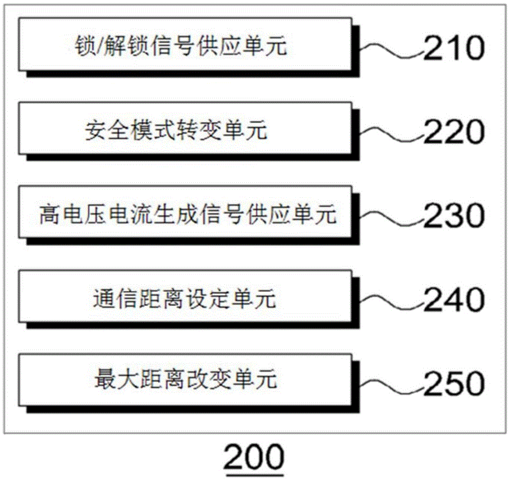 Electronic security bag controlled by mobile phone