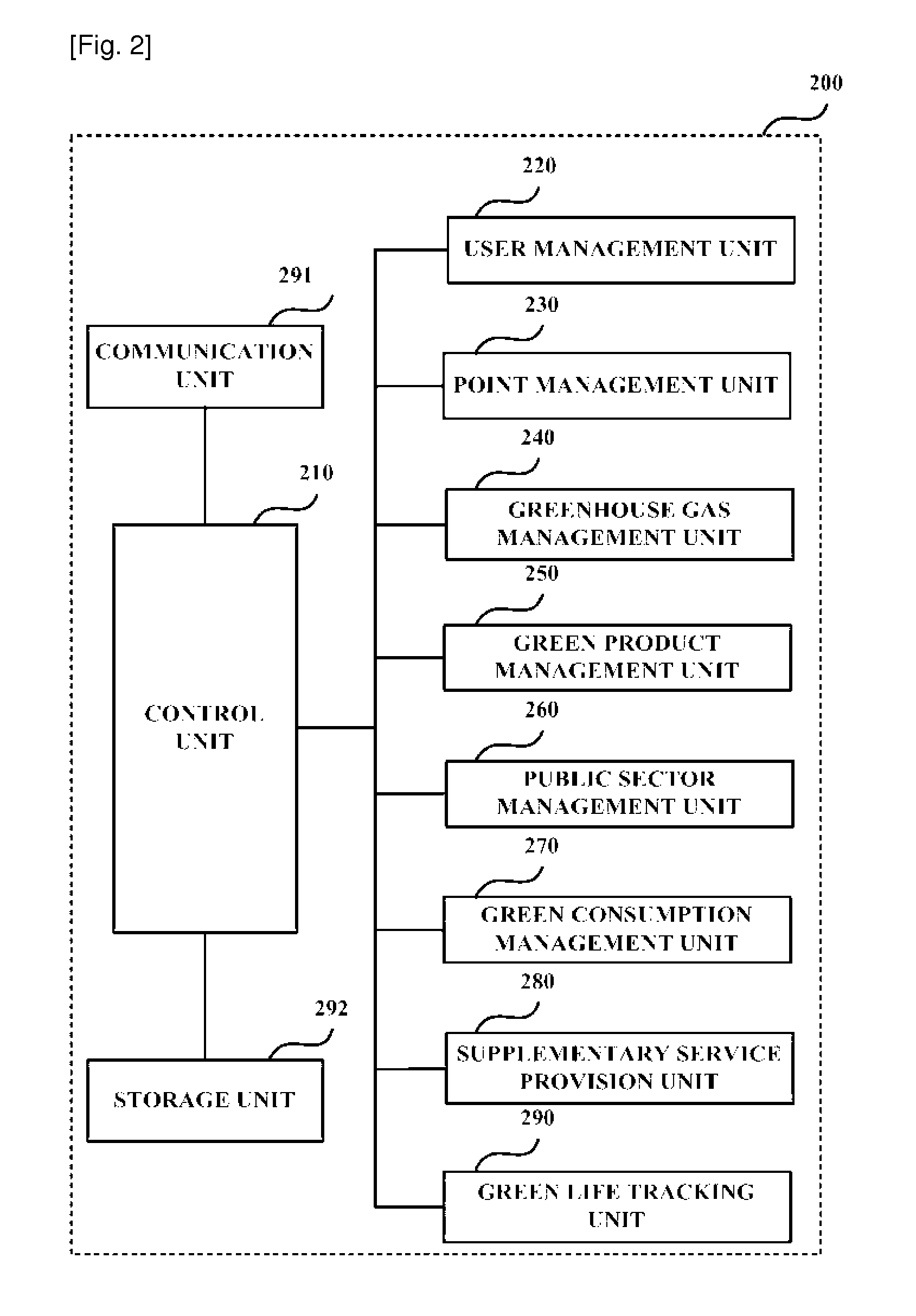 Green life management method and system