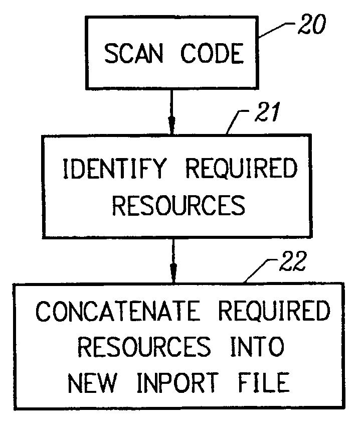 Optimized delivery of web application code
