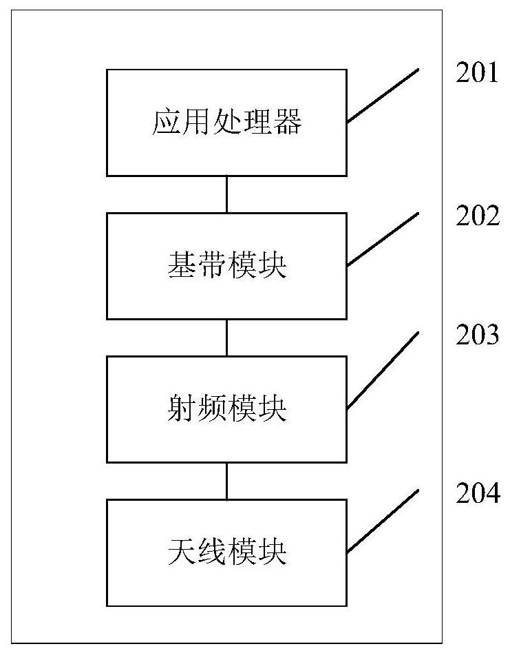 Antenna switching circuit and electronic equipment