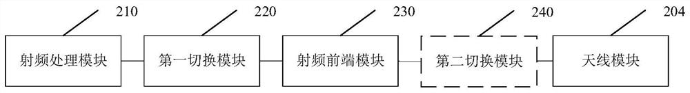 Antenna switching circuit and electronic equipment