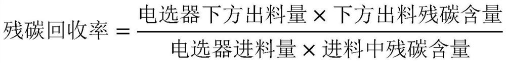 Preparation method of polar polymer type coal water slurry additive and residual carbon separation method