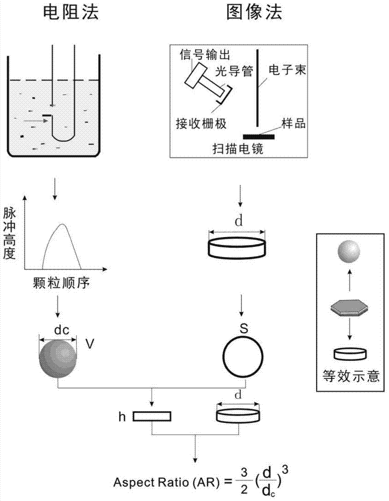 Method for measuring and calculating radius-thickness ratio of fine sheet mineral