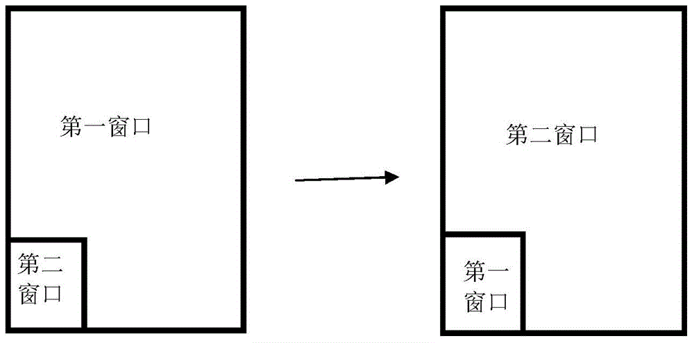 Mobile terminal split screen management method and device