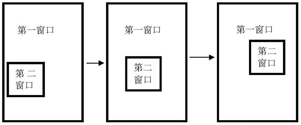 Mobile terminal split screen management method and device