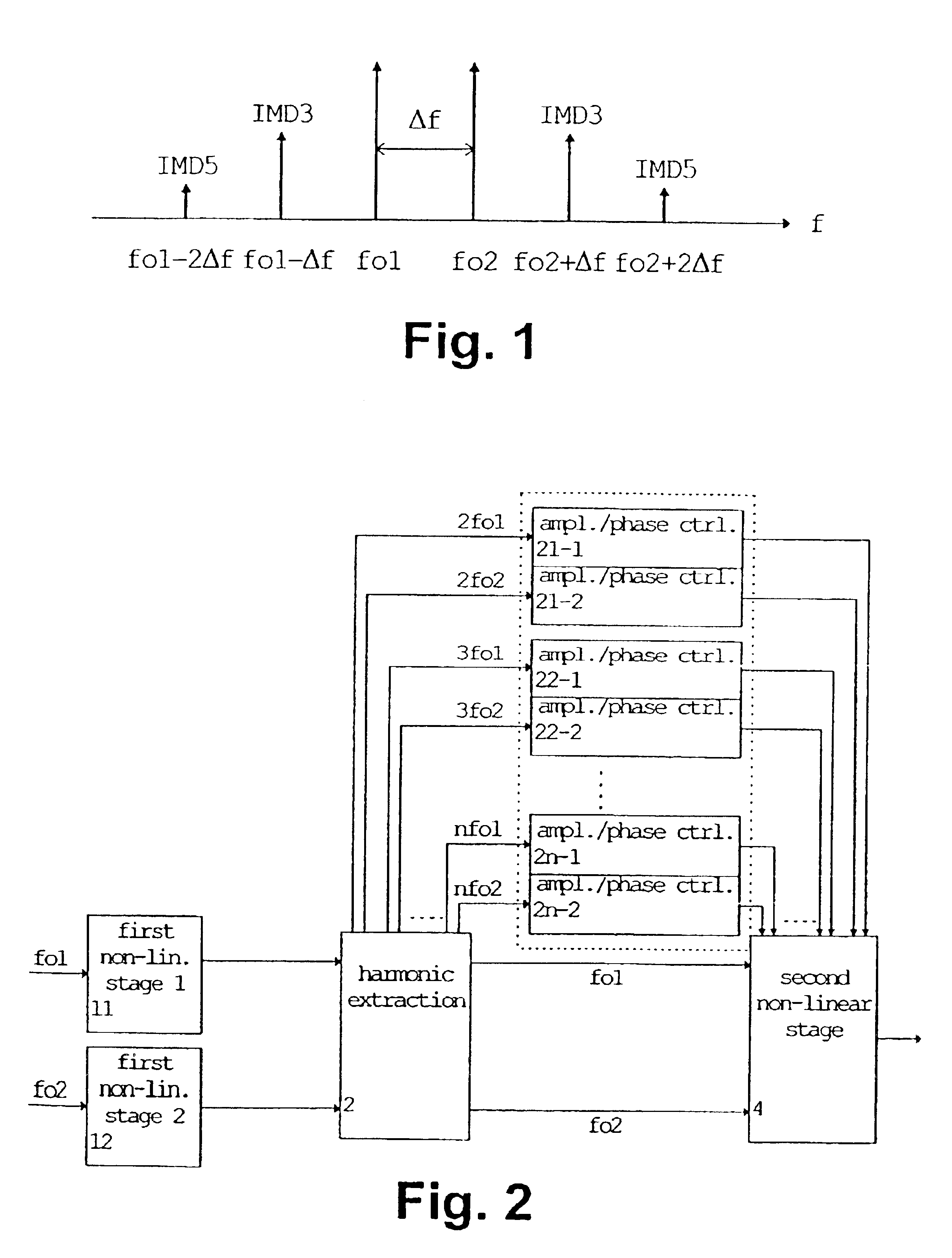 Linearization method and signal processing device