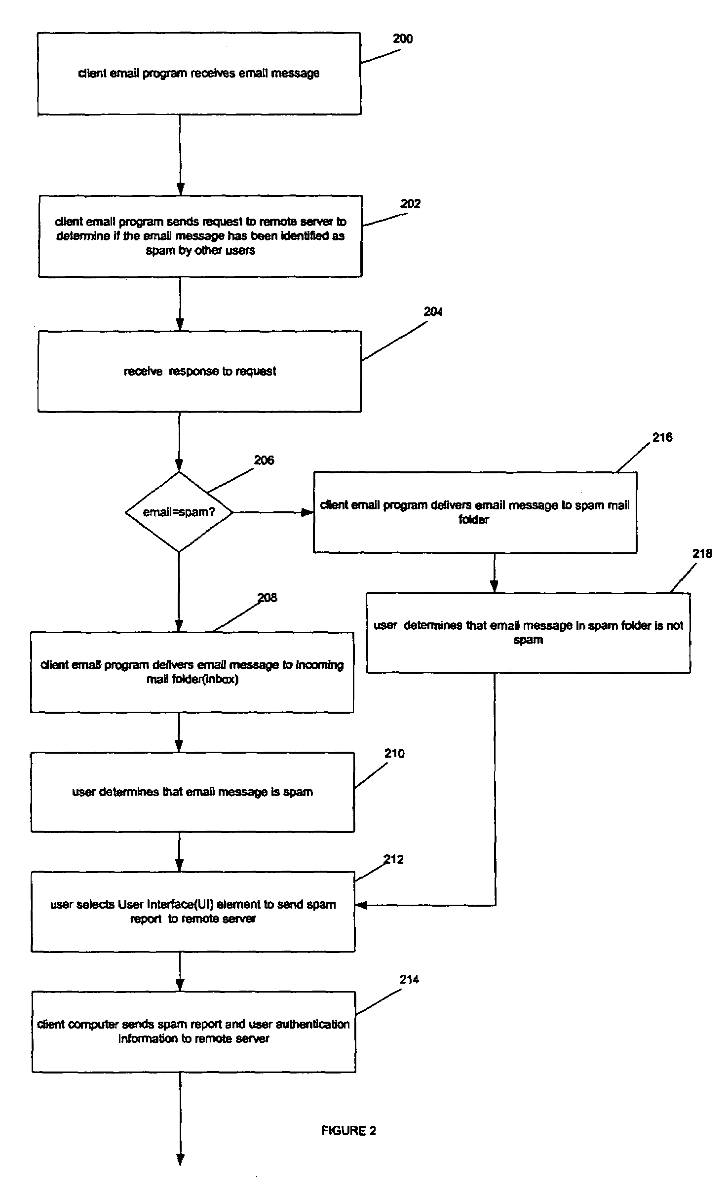 Method and apparatus to block spam based on spam reports from a community of users
