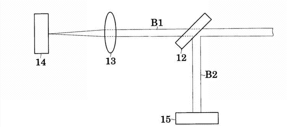 Laser axis calibrating method and laser processing device utilizing the same