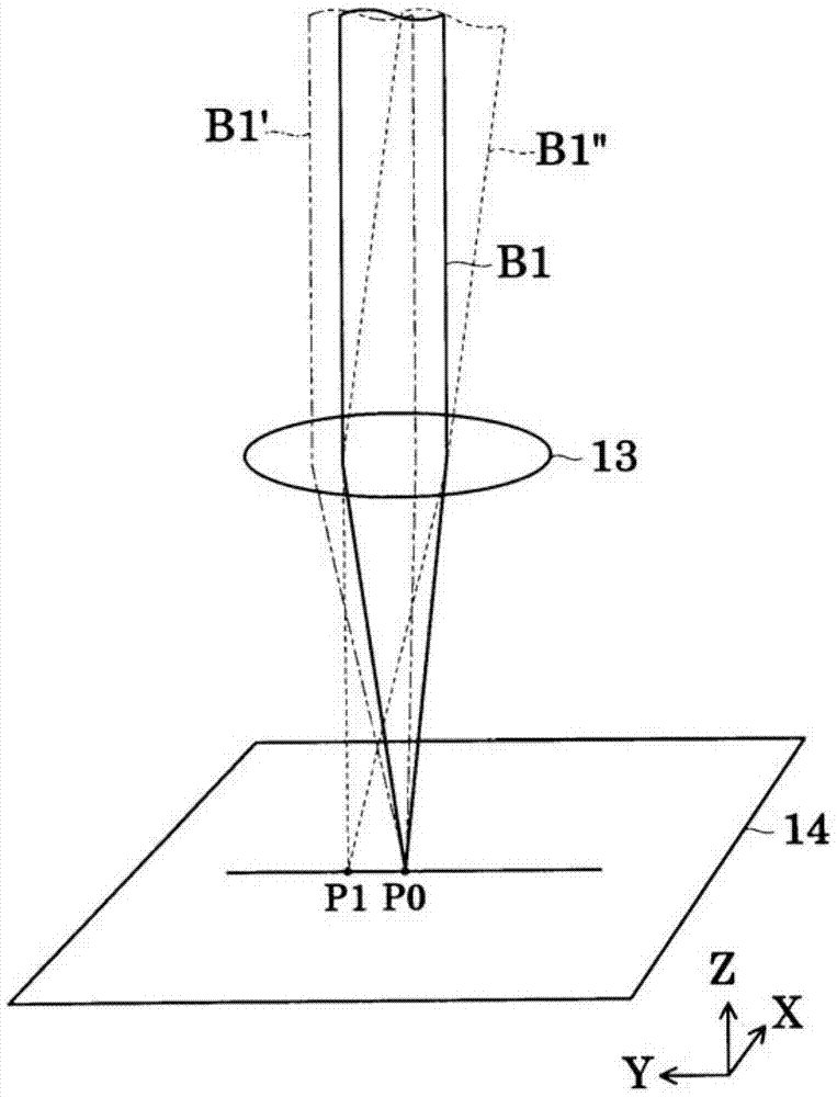 Laser axis calibrating method and laser processing device utilizing the same