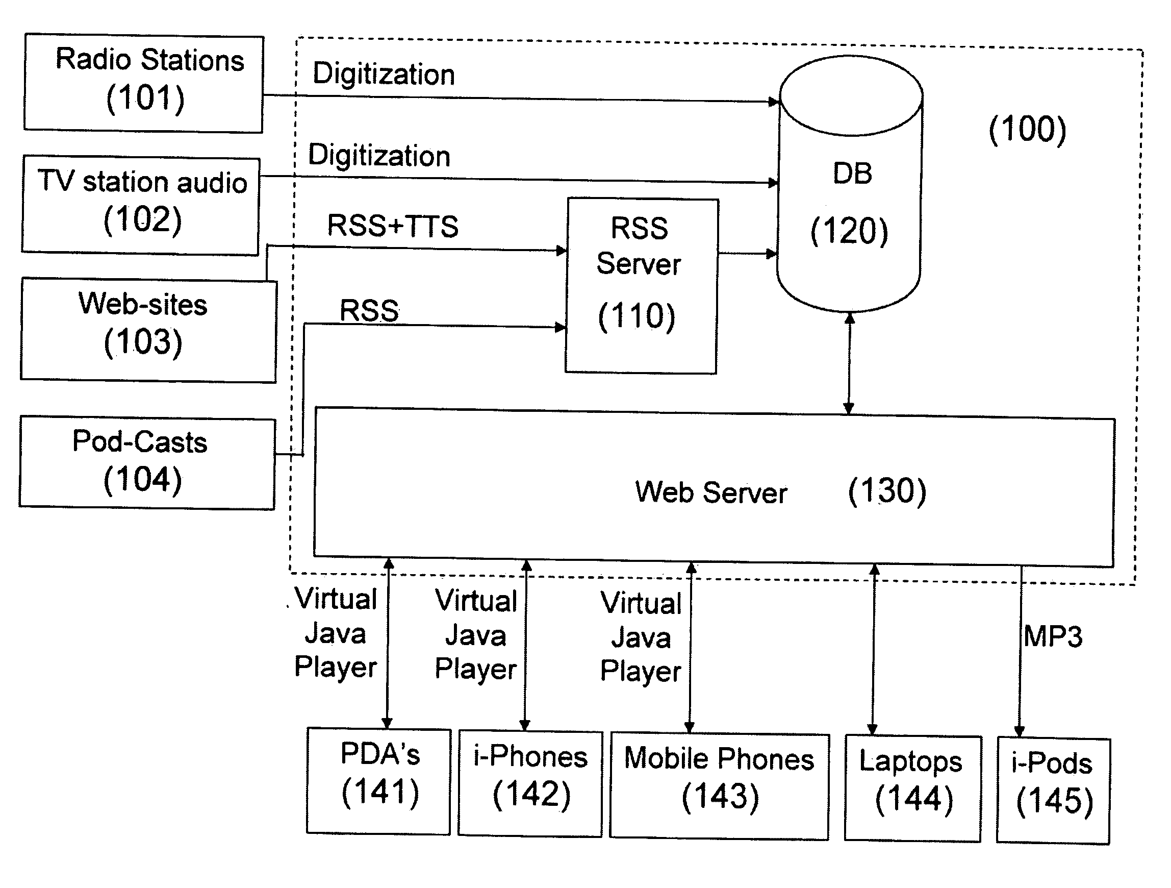 System and Method Providing Audio-on-Demand to a User's Personal Online Device as Part of an Online Audio Community