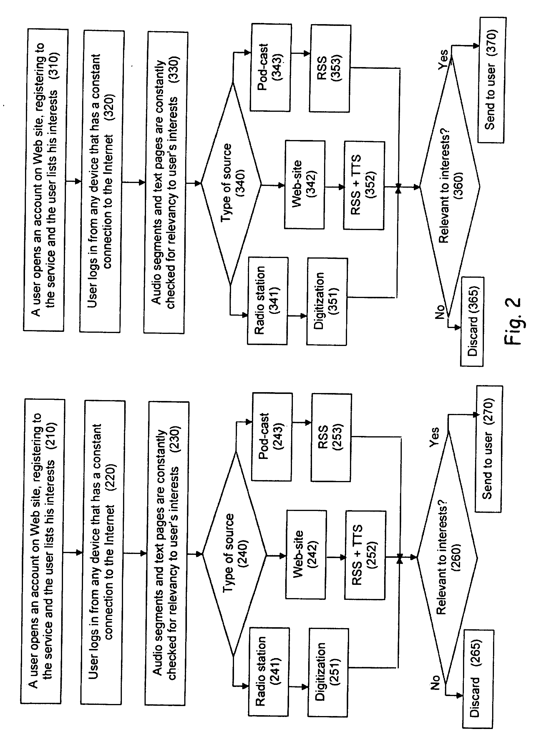 System and Method Providing Audio-on-Demand to a User's Personal Online Device as Part of an Online Audio Community