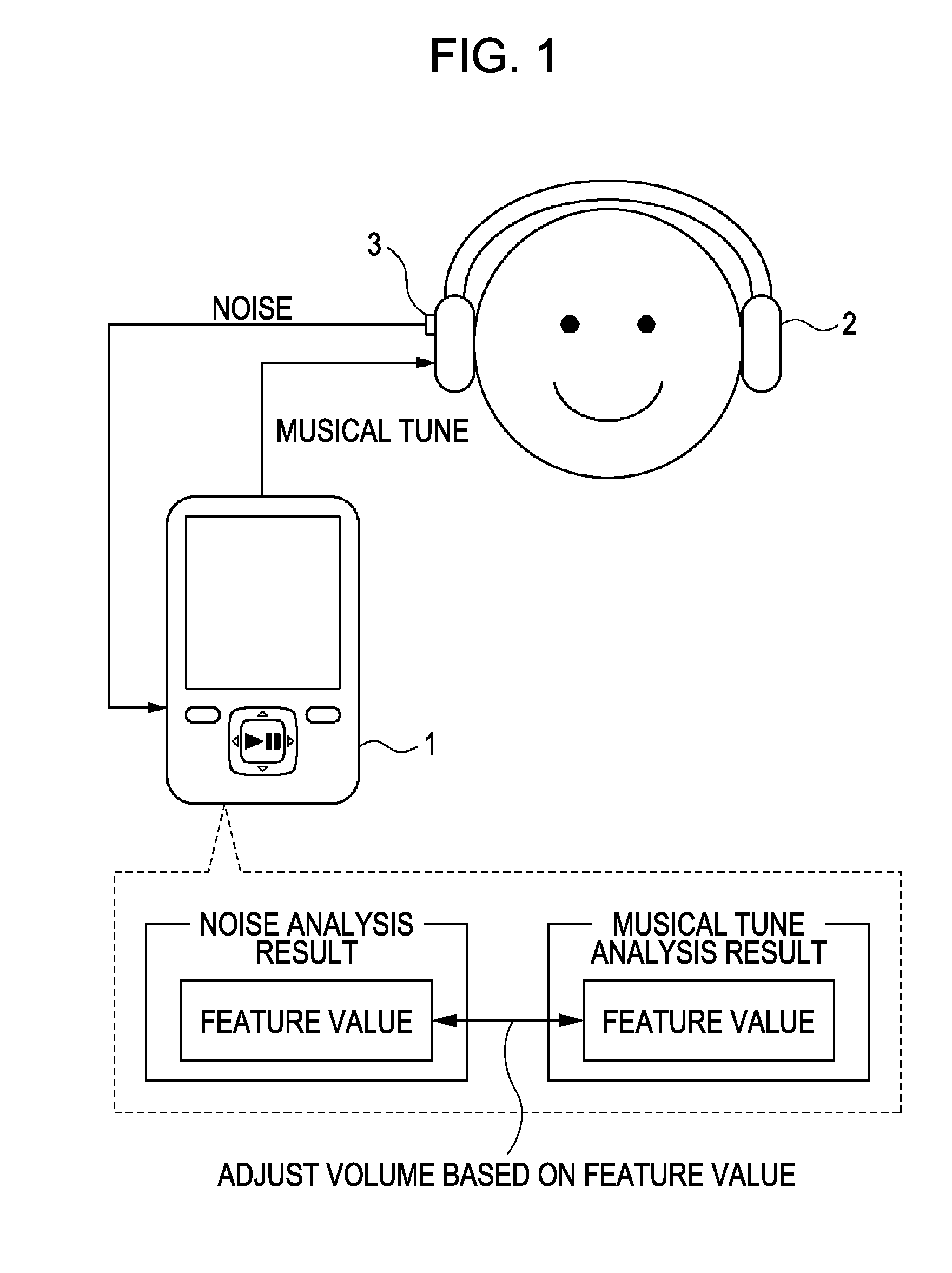 Volume adjusting apparatus and volume adjusting method