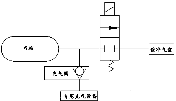 Unmanned aerial vehicle landing buffer airbag inflation device