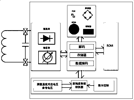 Passive temperature test system for key point of primary equipment in substation