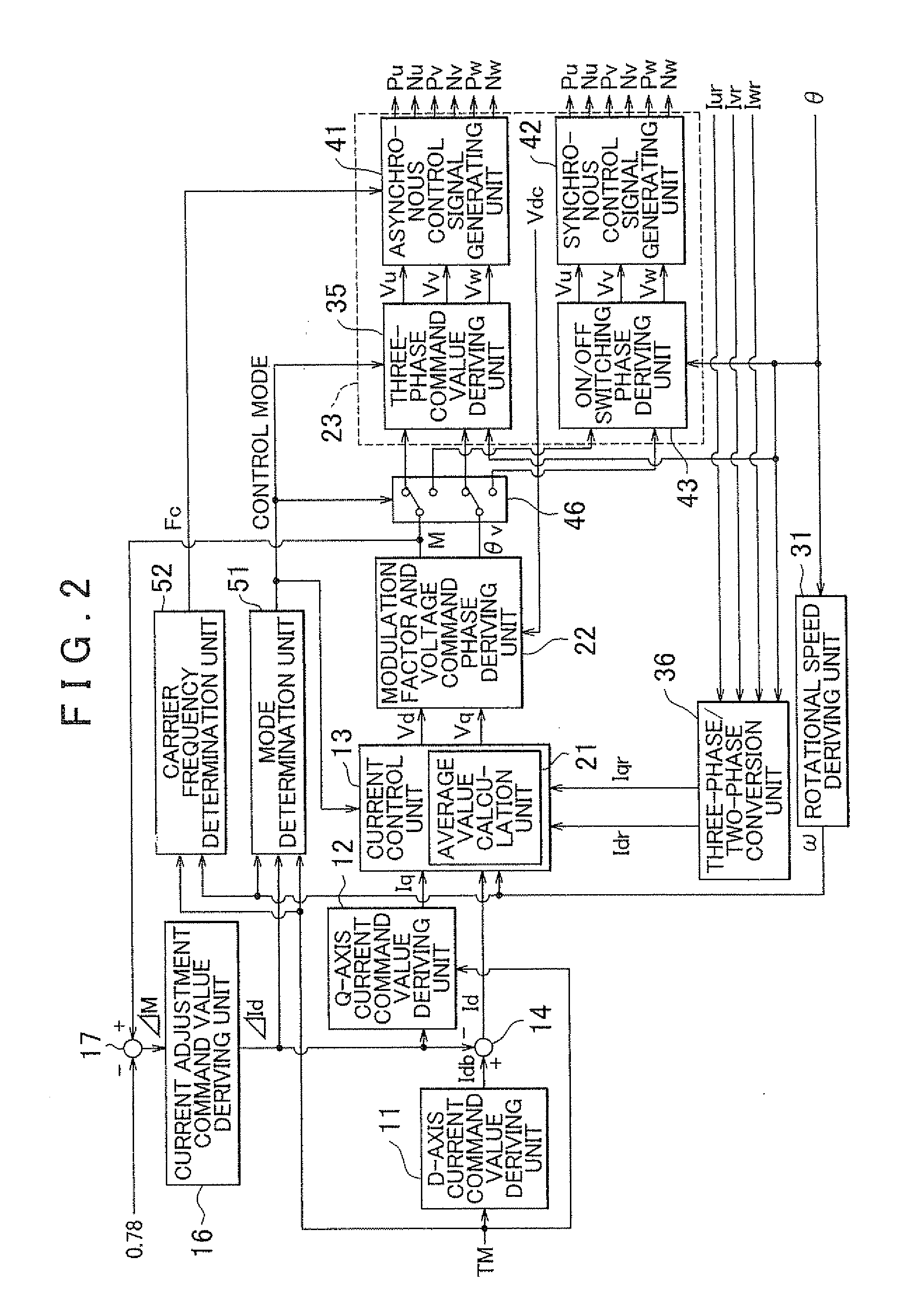 Control device for electric motor drive apparatus