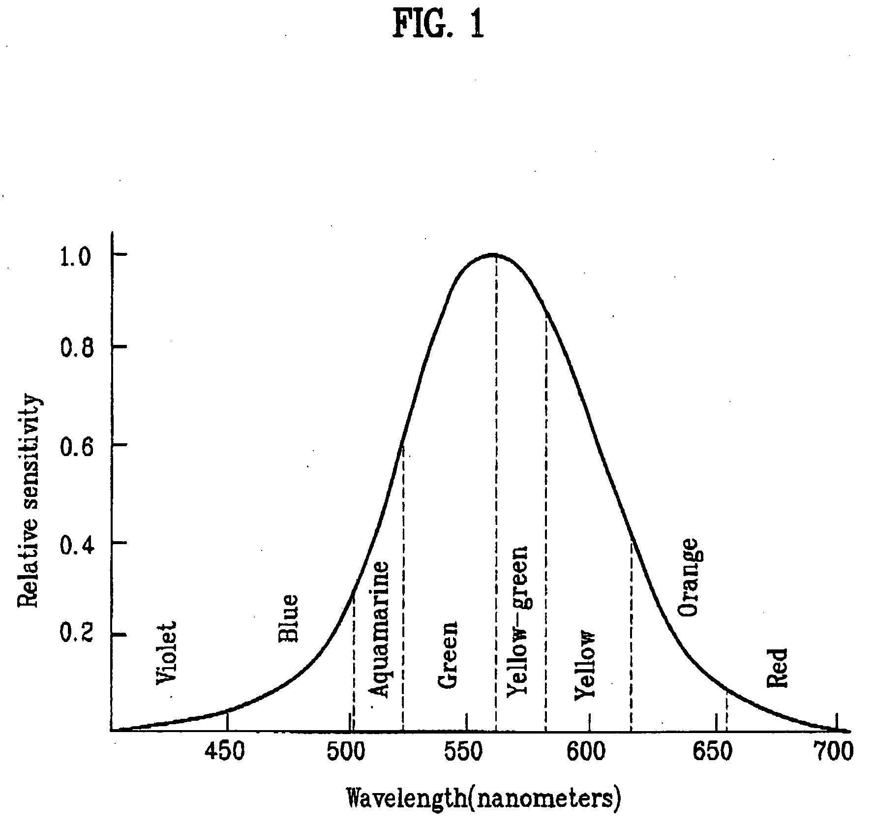 Red phosphorescene compounds and organic electroluminescence device using the same