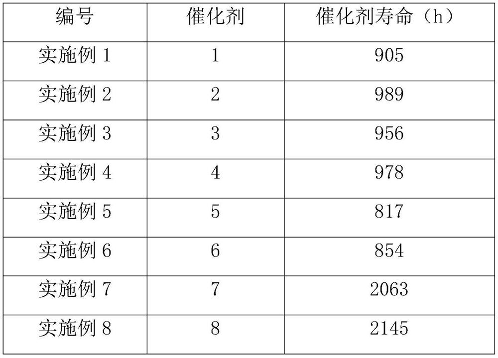 Method for reducing carbon deposition of catalyst in resource utilization of HFC-23