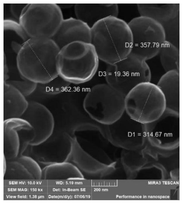 A metal selenium sulfide nanocrystal@porous carbon sphere material and its preparation and application in lithium metal batteries