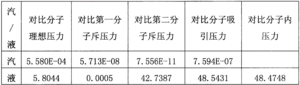 A device for testing various parameters of intermolecular interactions