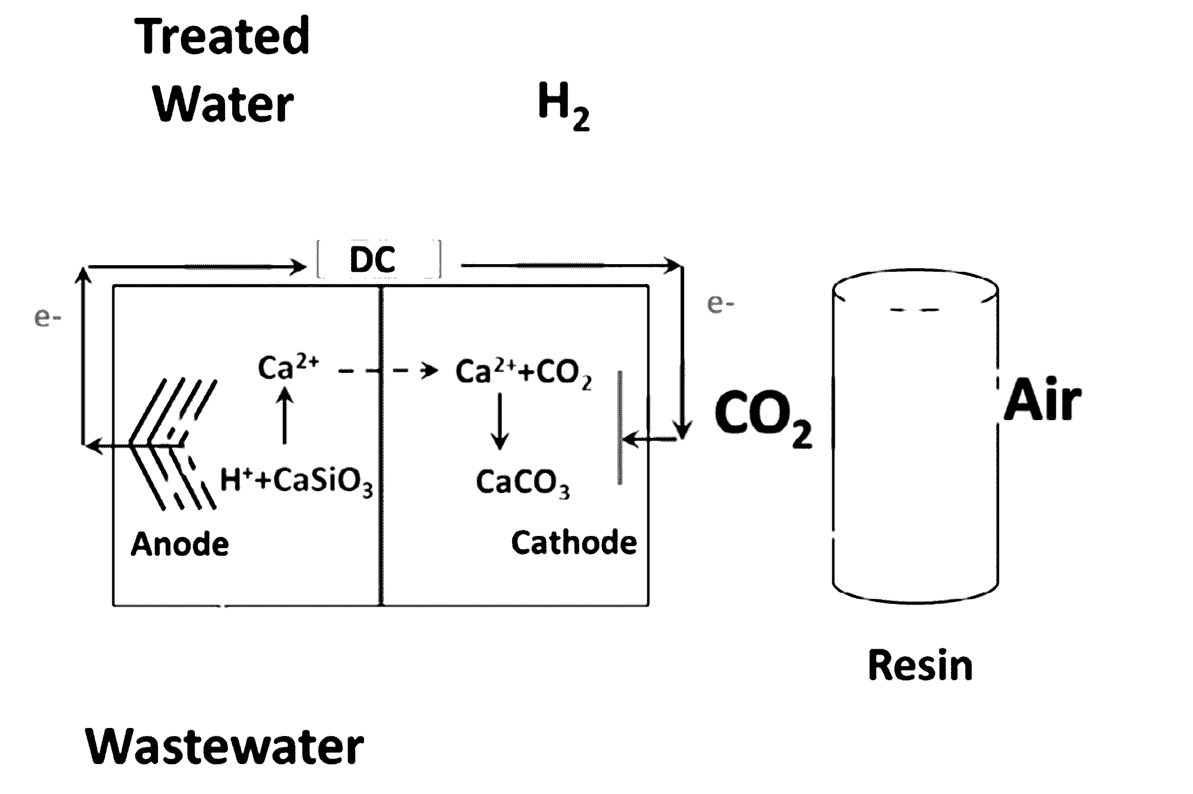 Carbon dioxide capture and storage electrolytic methods