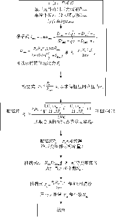 Parameter matching method of constant pressure network power system of hydraulic hybrid vehicle