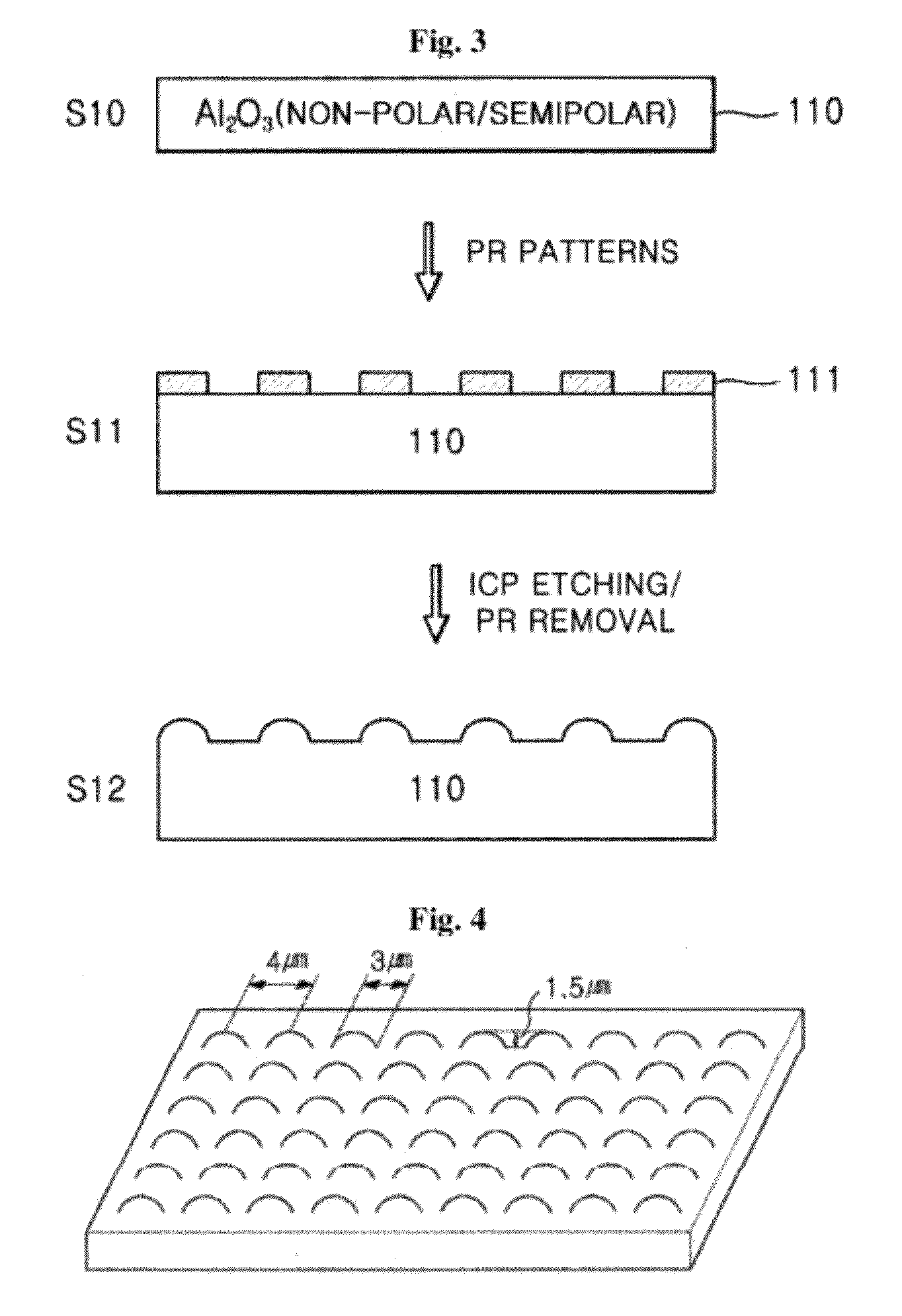 Method of forming a non-polar/semi-polar semiconductor template layer on unevenly patterned substrate