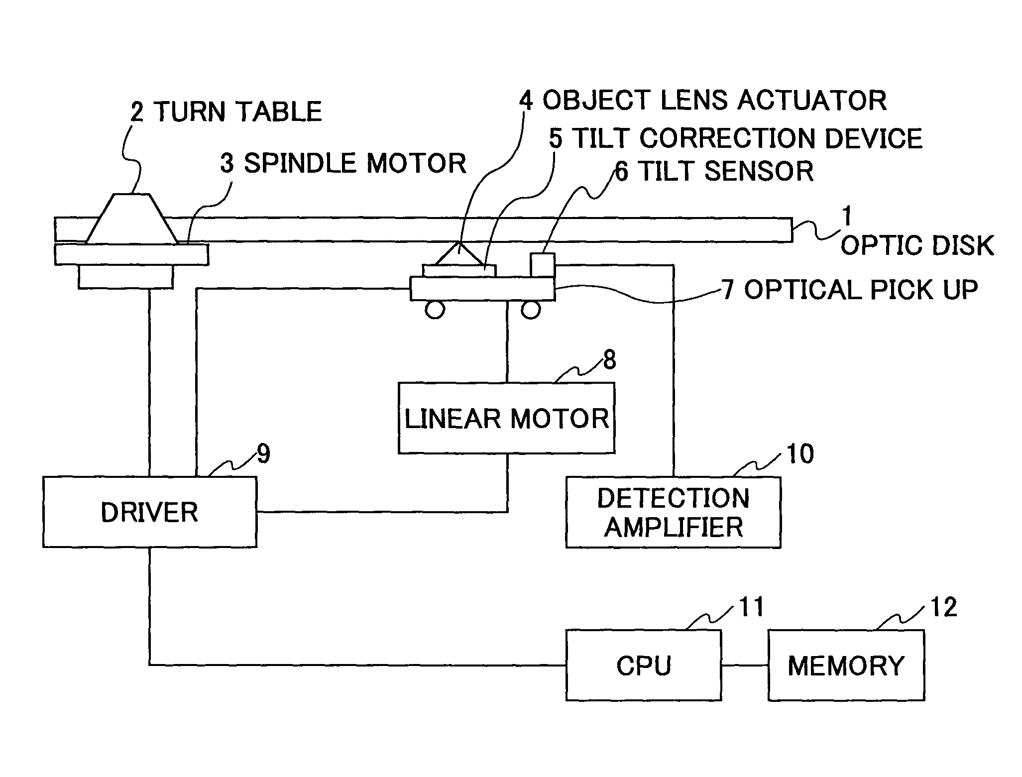 Optical disk device and tilt correction method