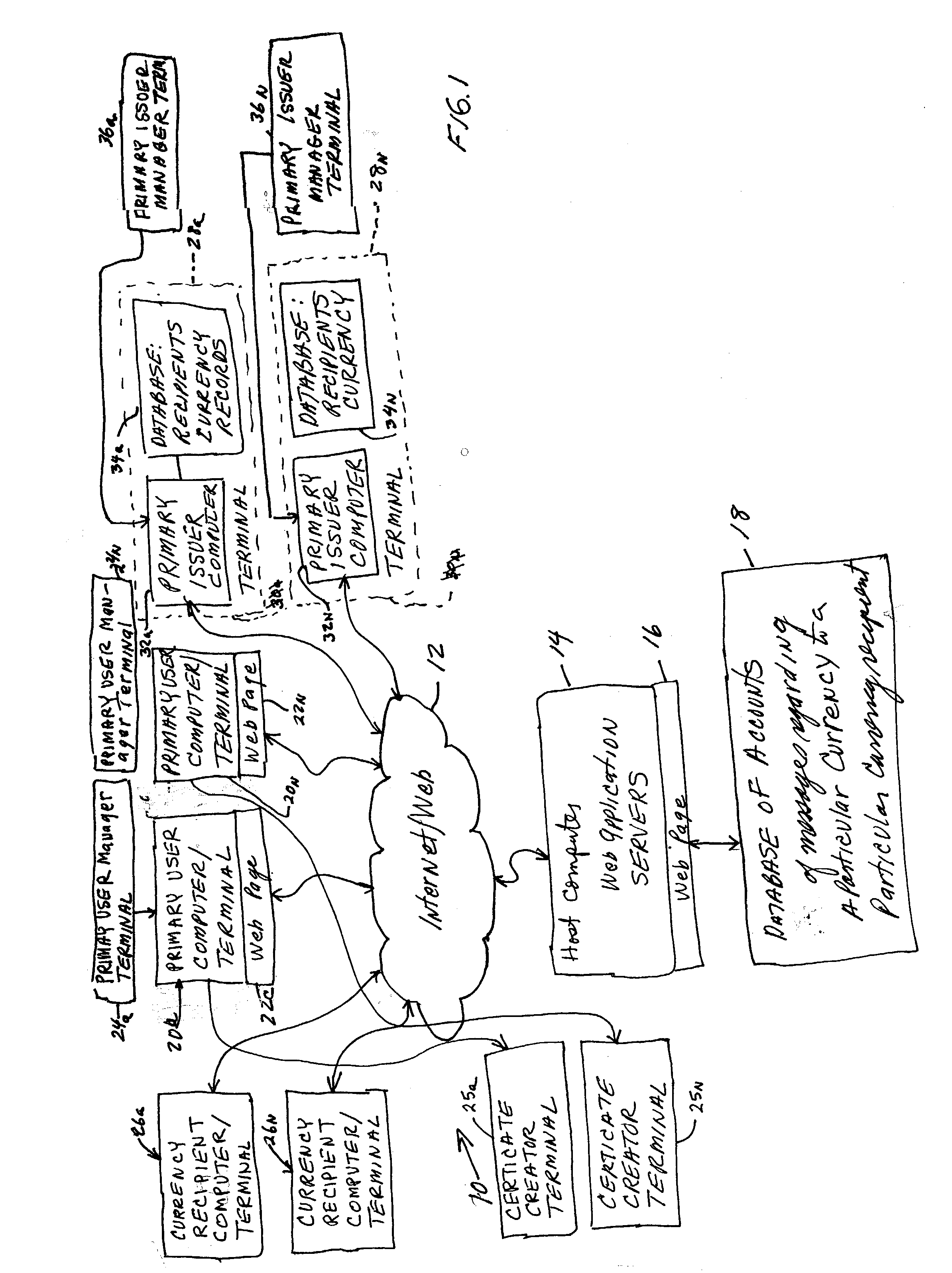 Apparatus and method of distributing and tracking the distribution of incentive points