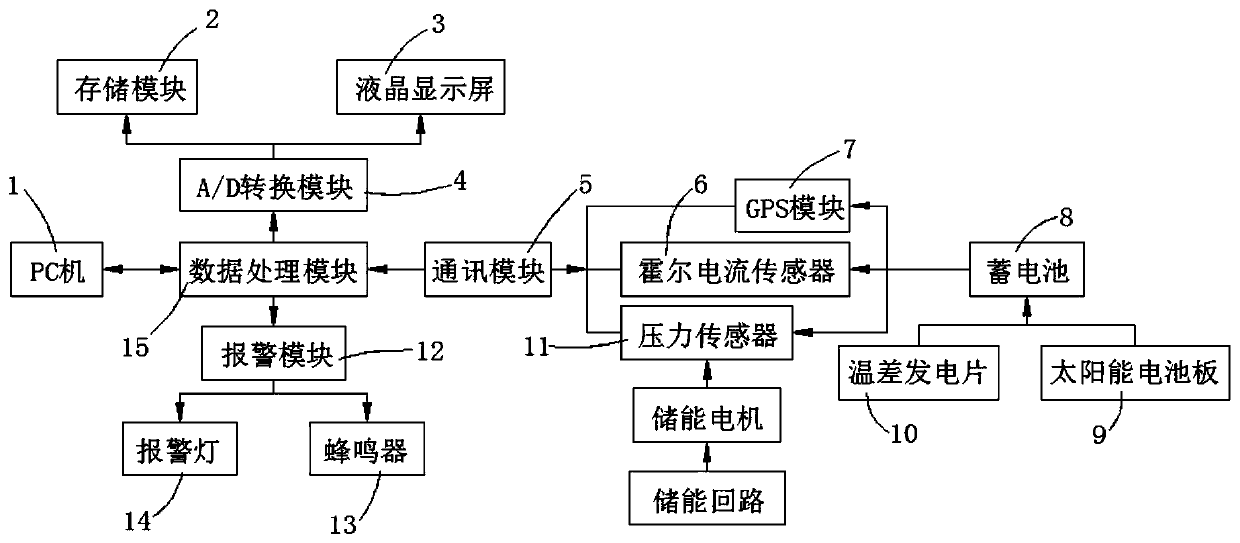Data transmission control system for circuit breaker