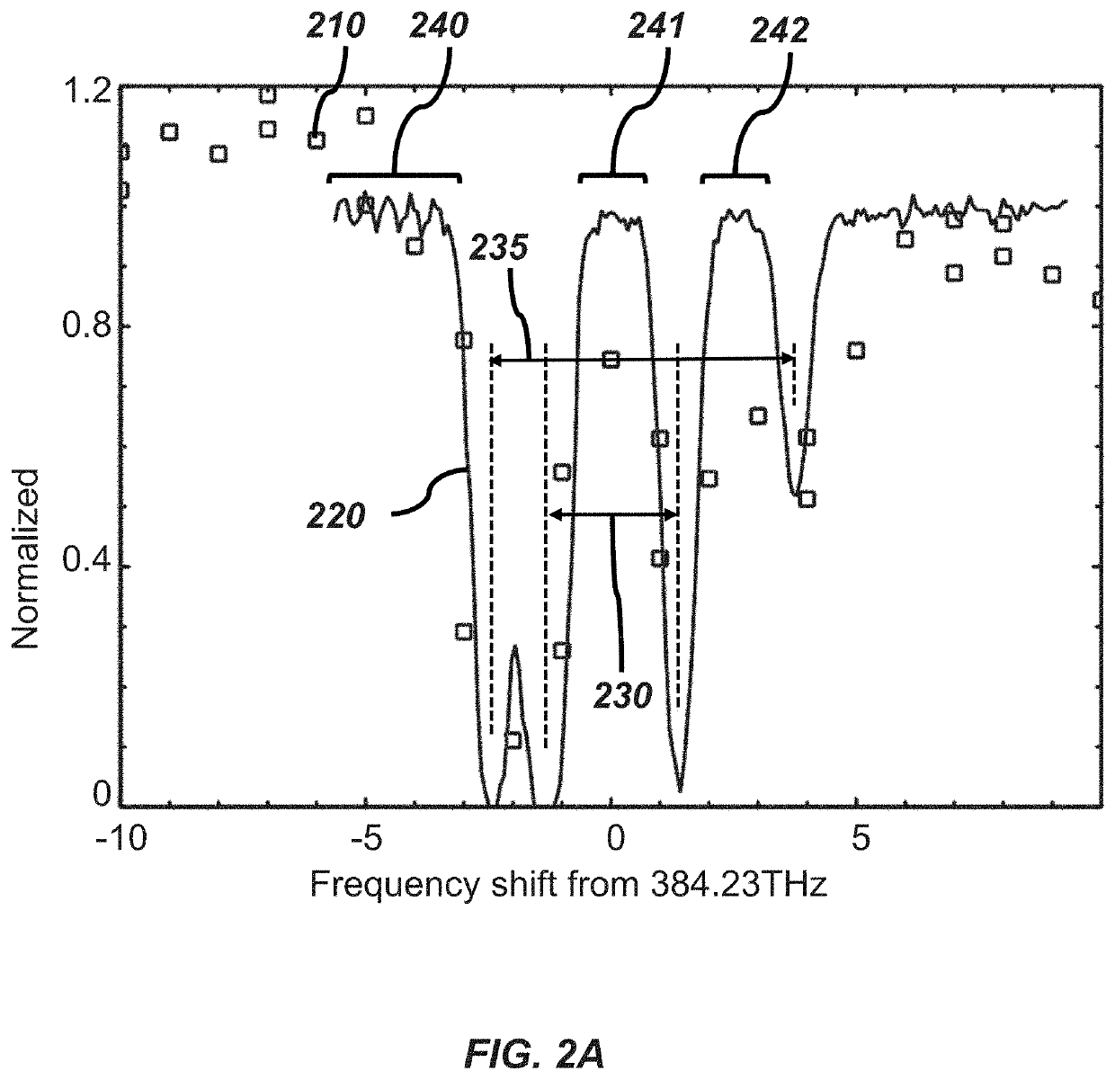 Slow light imaging spectroscopy