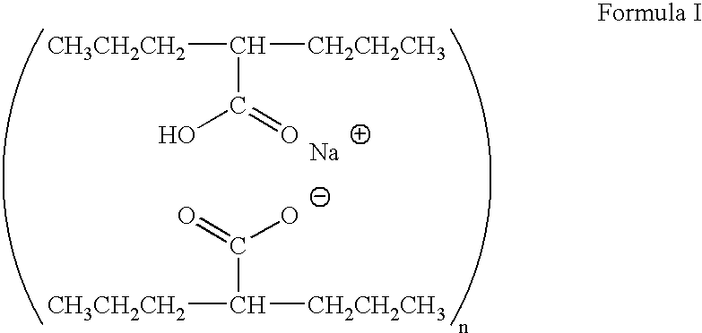 Divalproex pharmaceutical compositions