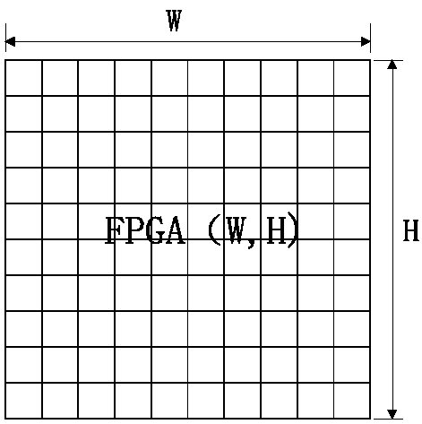 Layout method of dynamic reconfigurable FPGA