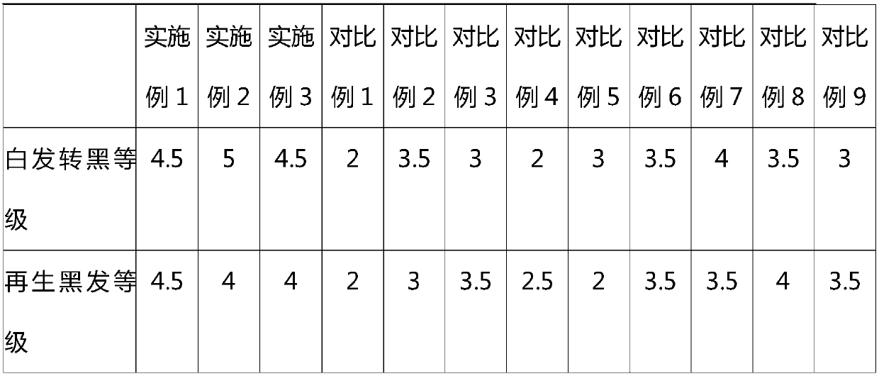 Safe and non-irritative white hair blackening essence and preparation method thereof