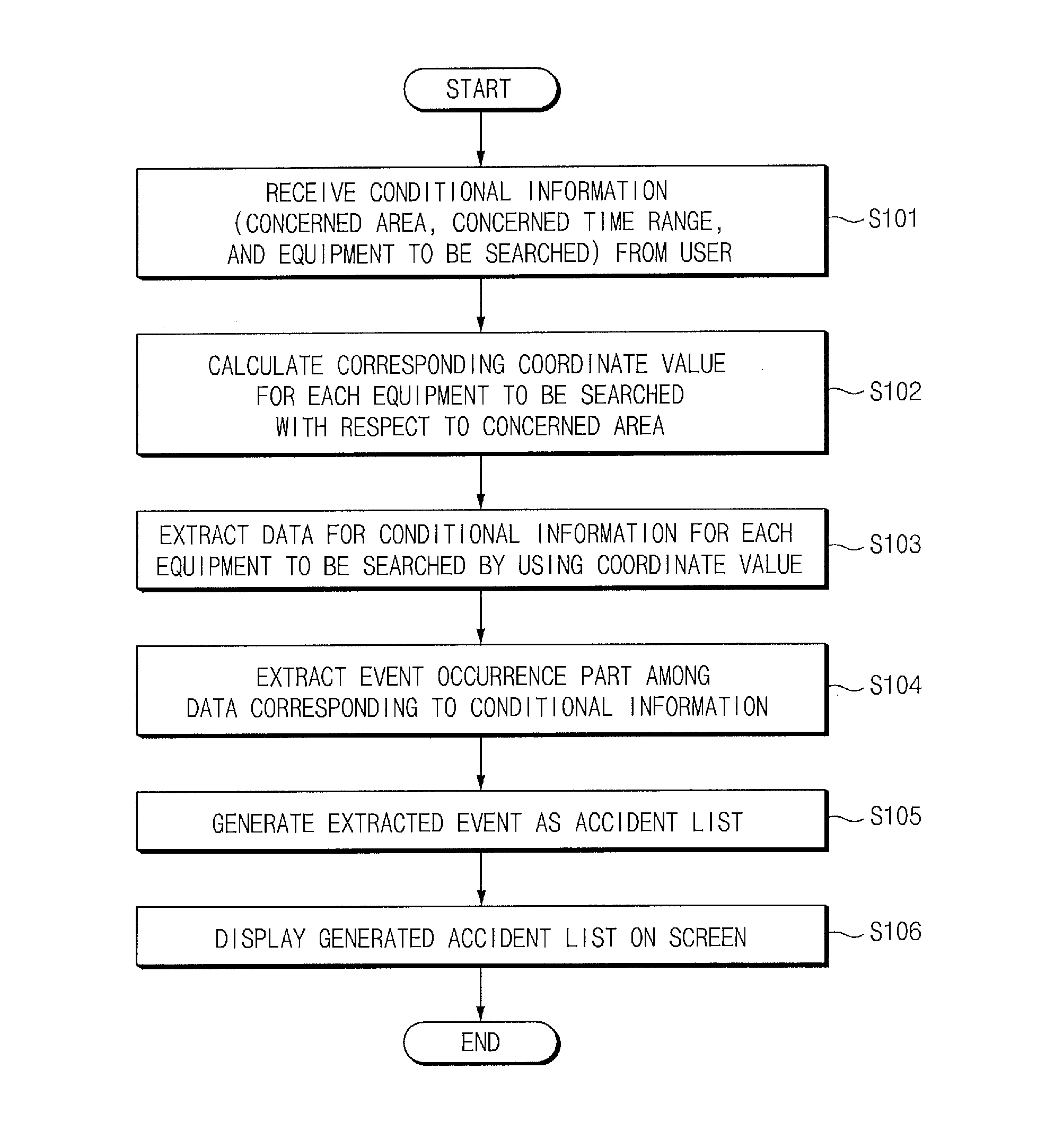 Vessel traffic service system and method for extracting accident data