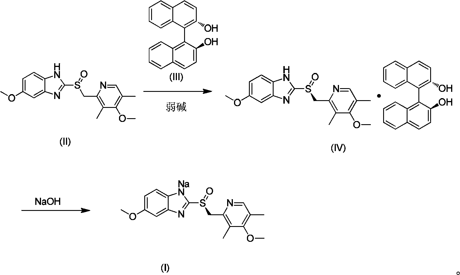 Preparation method of esomeprazole sodium