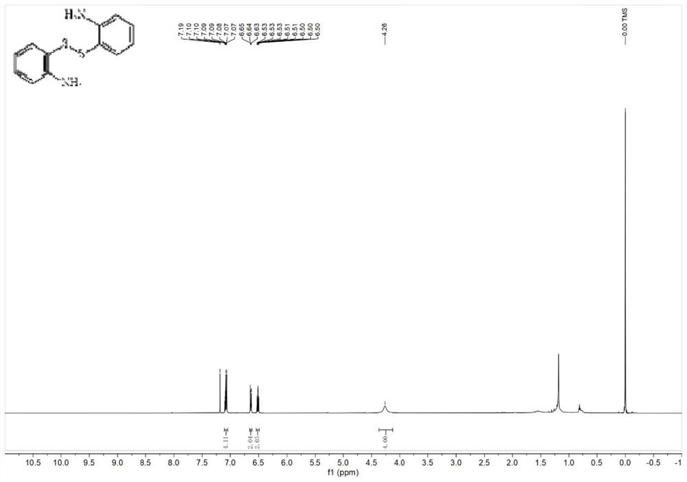 Method for catalytic synthesis of disulfide compounds by using alkaline zeolite molecular sieve