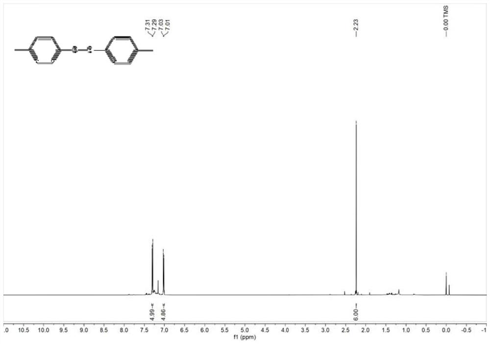 Method for catalytic synthesis of disulfide compounds by using alkaline zeolite molecular sieve