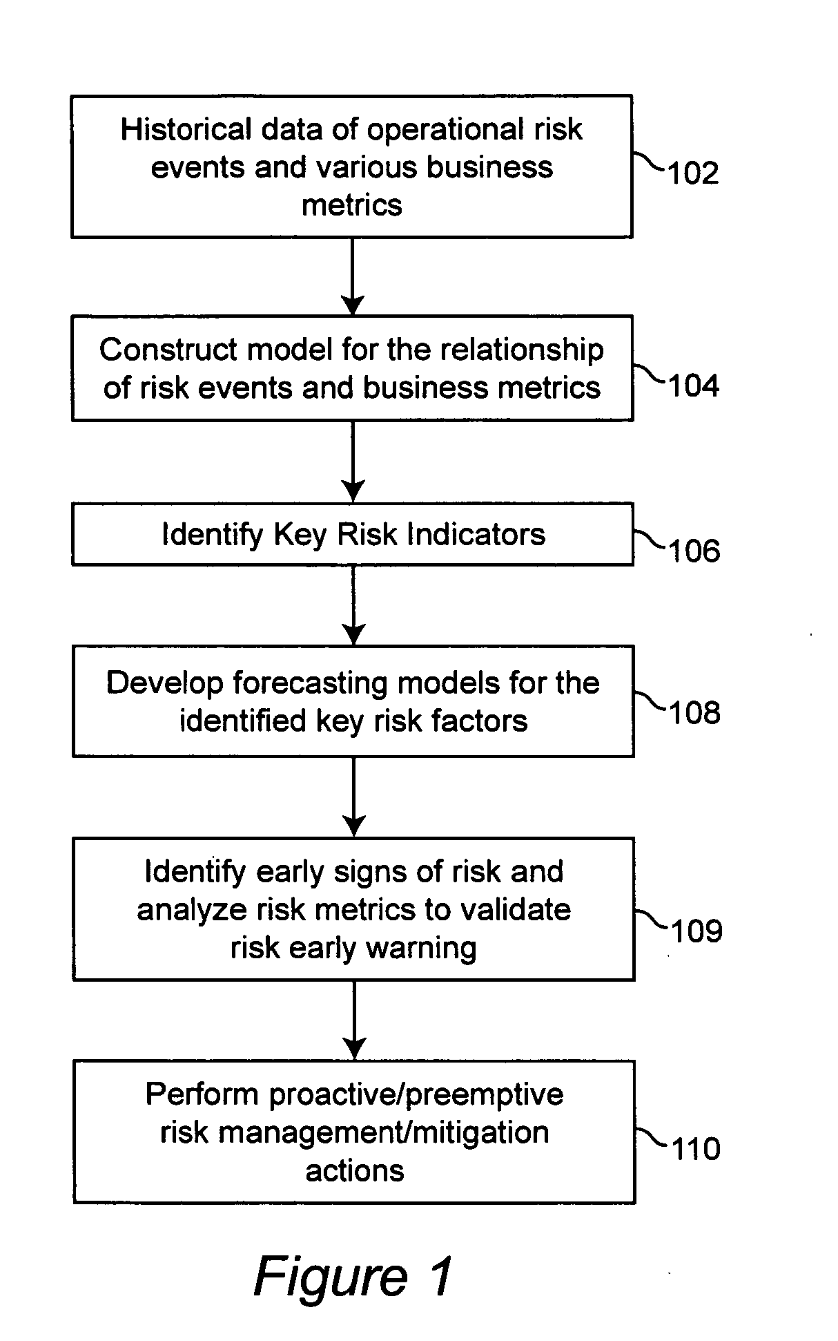 Method and apparatus for pre-emptive operational risk management and risk discovery