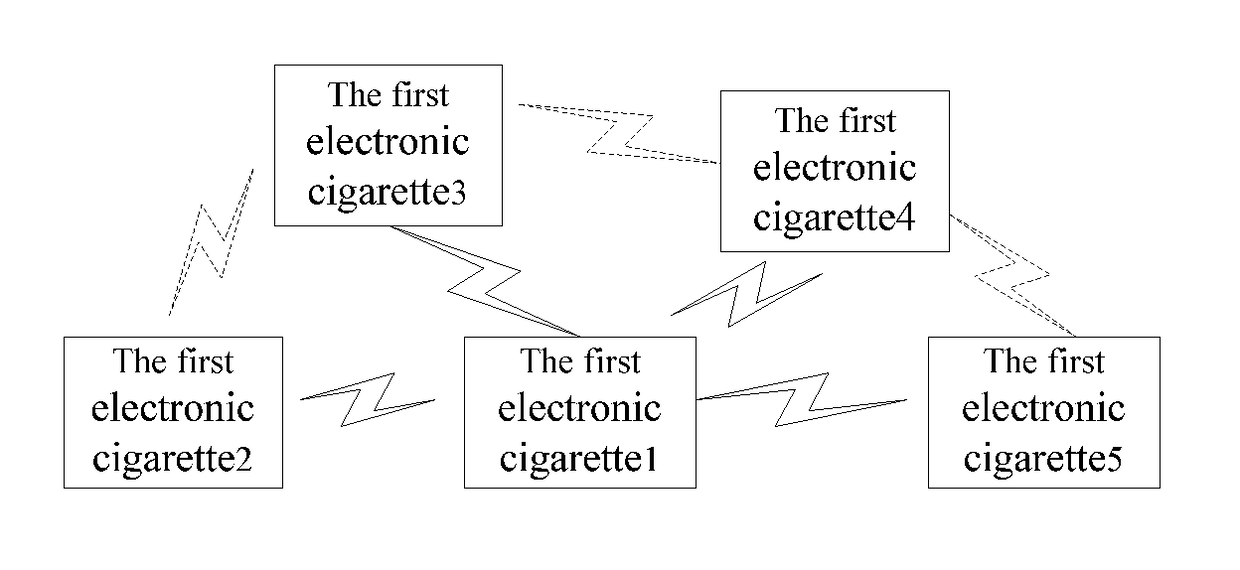 Information interaction method and system applying to electronic cigarette